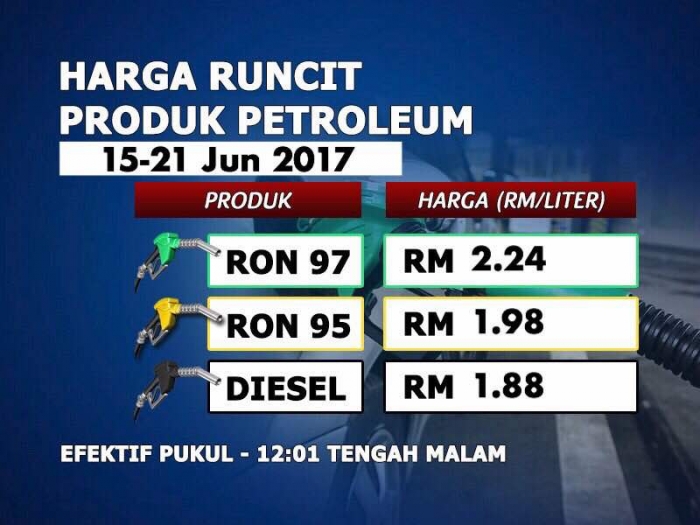 harga petrol 2017 malaysia