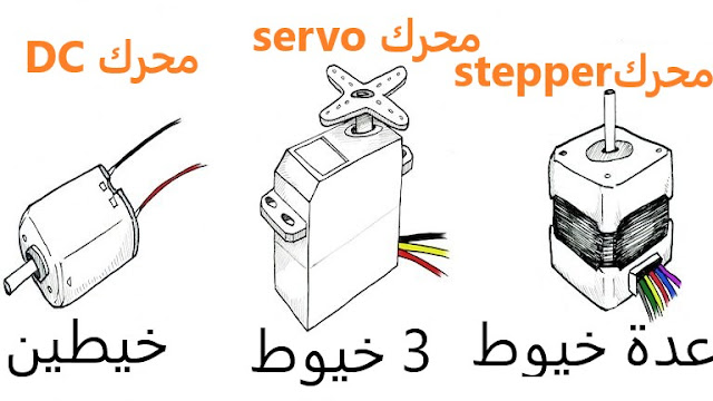 انواع,المحركات,الكهربائية,المستخدمة,في,الروبوتات