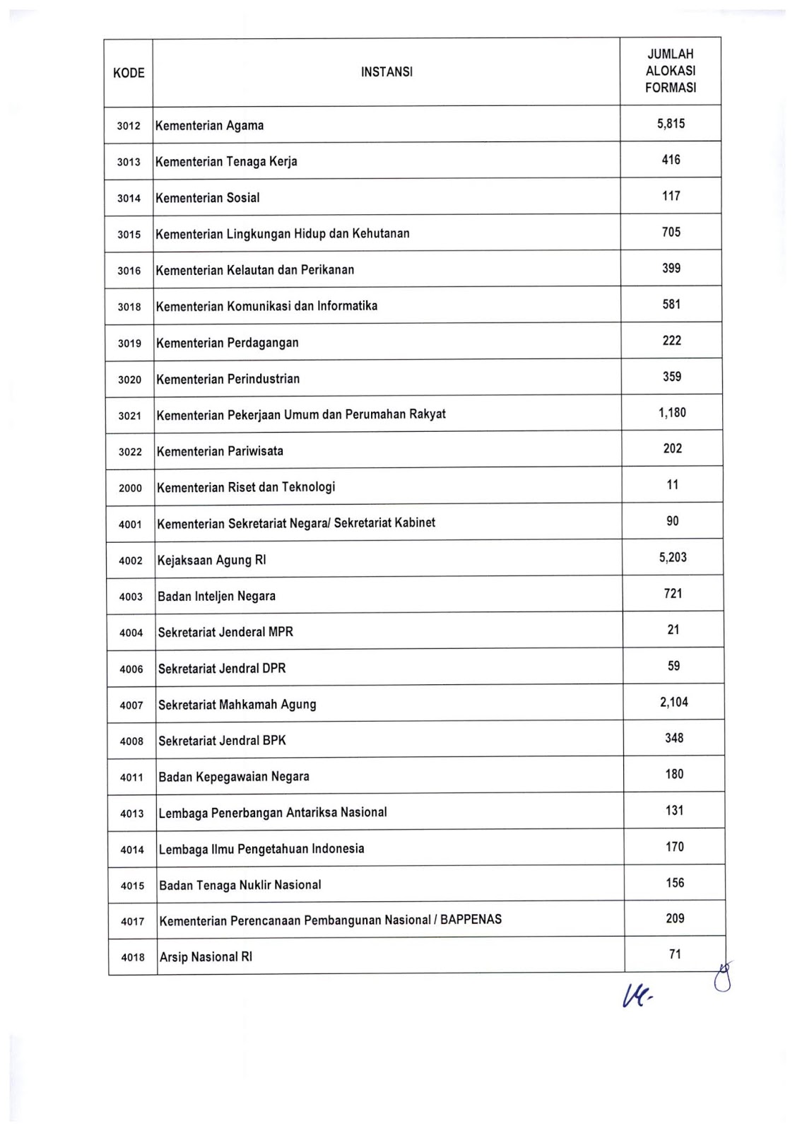 Pengumuman Penerimaan CPNS tahun 2019