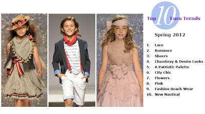 Fashion  Kids 2012 on Spring 2012 Top Trends   My Kids Fashion Global Social Network
