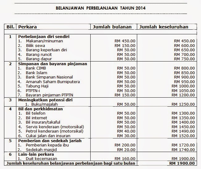 Bicara RatuBonda: Cara Mudah Buat Rancangan Belanjawan 