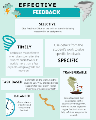 Infographic on the aspects of good feedback given below.