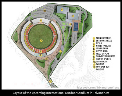 Trivandrum International Cricket Stadium Football Karyavattom Kariavattom