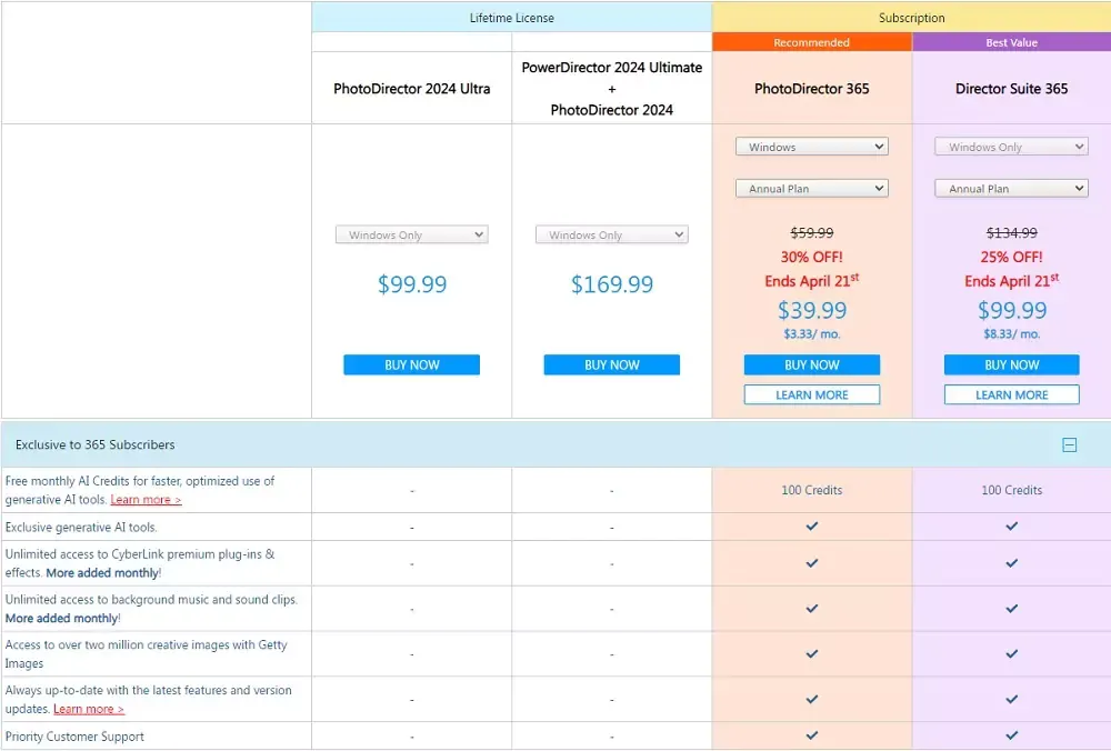 PhotoDirector Pricing