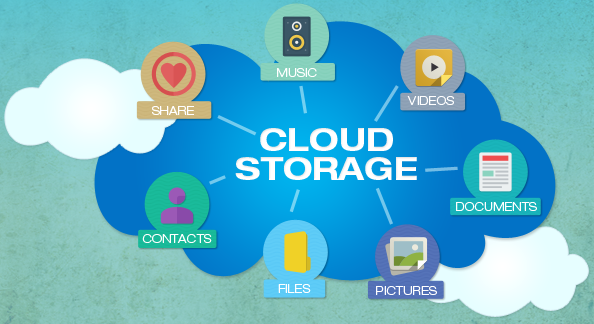 Cloud Storage or External HDD