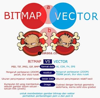 perbedaan bitmap dan vektor dalam desain grafis