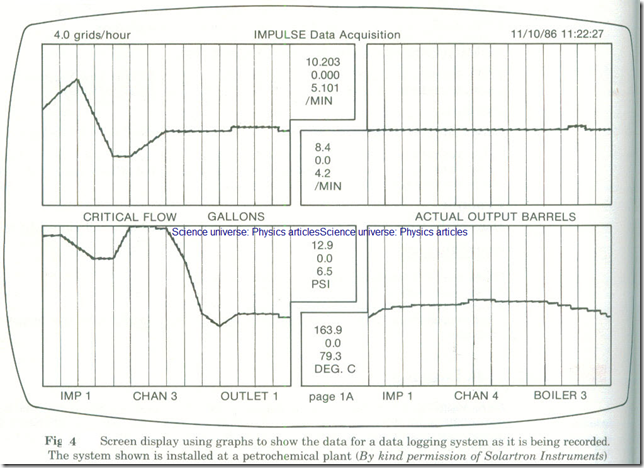 Data Logging 2