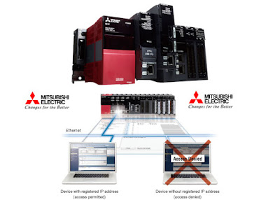 MELSEC iQ-R Series