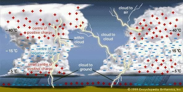 Introduction to Lightning Protection System Design- Part Two ~ Electrical  Knowhow