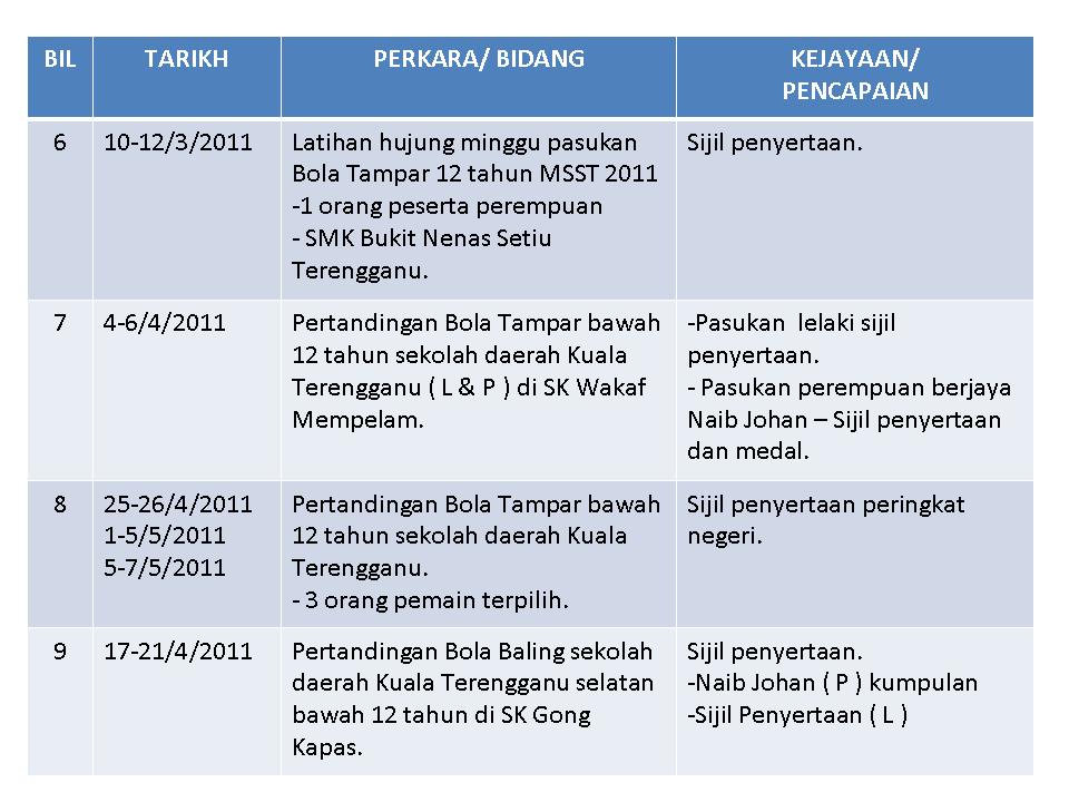 SK PASIR PANJANG KUALA TERENGGANU: Laporan Aktiviti 