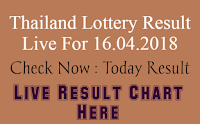 Thailand Lottery Result 
