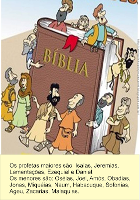 Os profetas de Deus