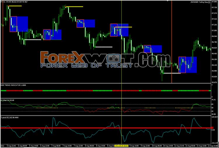 Foreign Exchange Currency Trading &amp; Investment Strategy ...