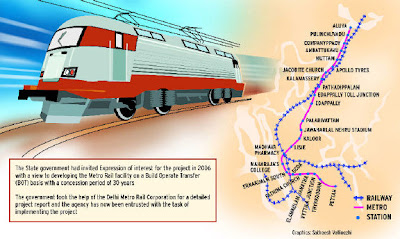 Kochi Metro Rail Project Route Map