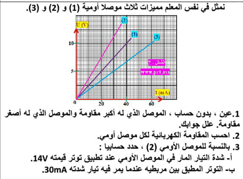 تمارين محلولة حول قانون أوم الثالثة اعدادي