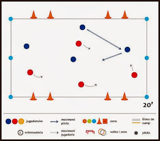 Exercici de futbol: tècnica i tàctica - Partit 4x4 a 4