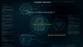 Future of Cybersecurity