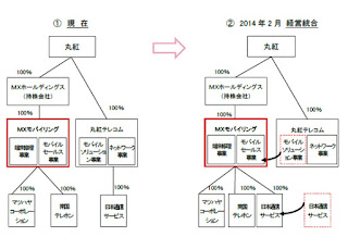   経営統合, 経営統合 合併 違い, 経営統合 例, 経営統合 メリット, 経営統合 デメリット, 経営統合 m&a 違い, 経営統合 銀行, 経営統合 事例, 経営統合 買収 違い, 経営統合 英語, 経営統合 株価