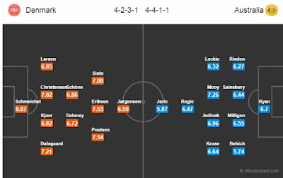 Nhận định bóng đá Đan Mạch vs Úc, 19h00 ngày 21/6