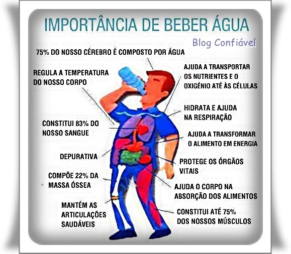 Resultado de imagem para imagens sobre a importancia da agua