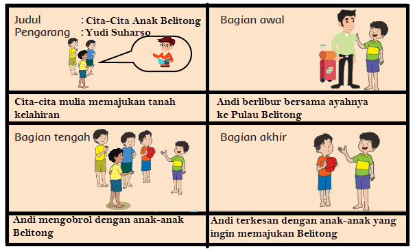 Anak Belitong