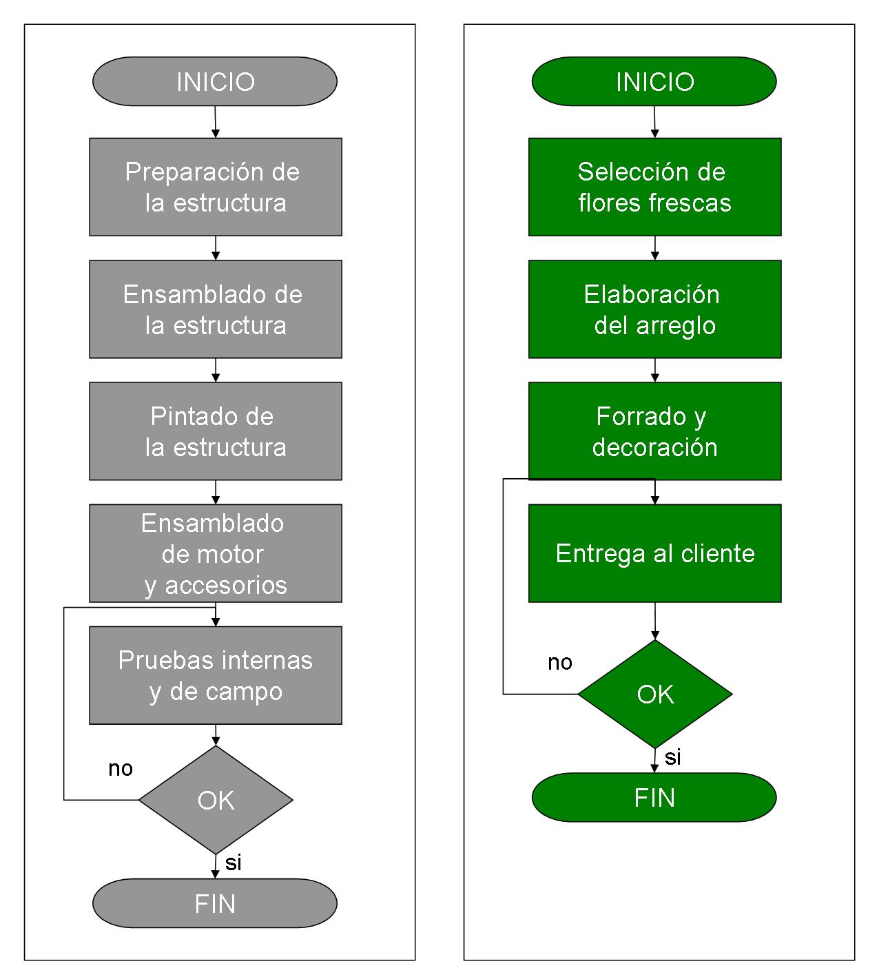 Ejemplo de operaciones conjuntas