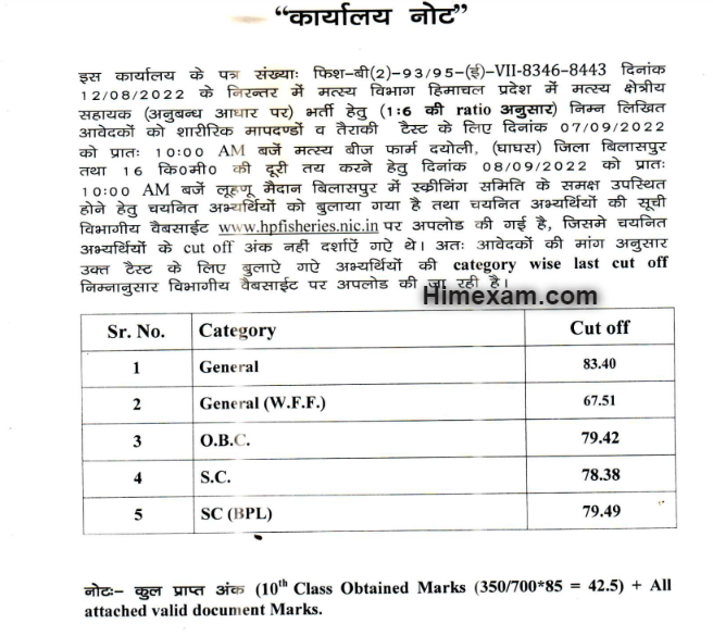 Merit list of Fisheries Field Assistant-Class-IV (Contract Basis) for Ground Test :-HP Fisheries Department