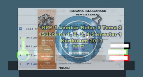 Download RPP 1 Lembar Kelas 5 Tema 2 Semester 1 Kurikulum 2013 Revisi, Published media genggam, content writer Romansyah.