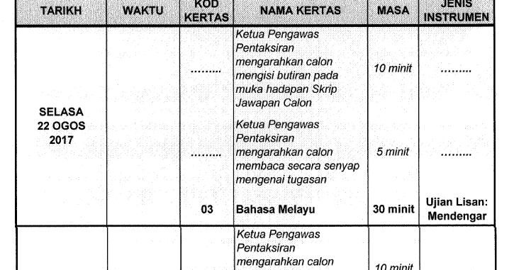 Contoh Soalan Geografi Pt3 2019 - Soalan ba