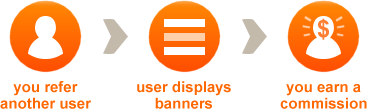 referral banners