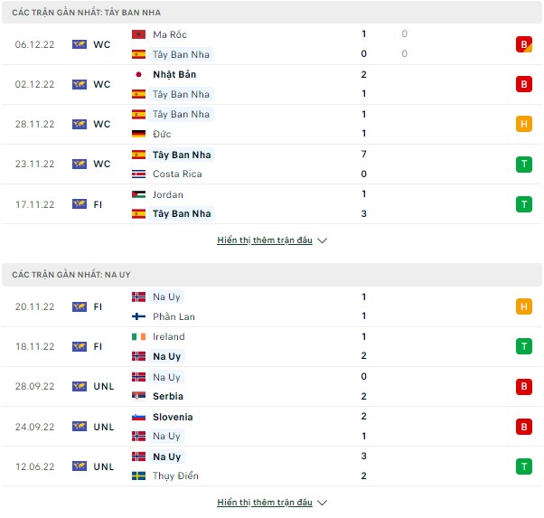 Kèo sáng VL Euro 2024-Tây Ban Nha vs Na Uy, ngày 25/3 Thong-ke-26-3