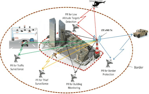 IAF releases RFP for the indigenous development of Moving Target Detection by using LTE based Passive Radar
