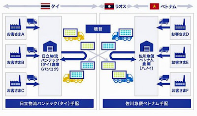 Hệ thống Giao thông vận tải Hitachi