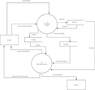   contoh flowchart penjualan, contoh flowchart penjualan dan penjelasan, contoh flowchart penjualan online, contoh flowchart penjualan sederhana, flowchart penjualan pulsa, contoh flowchart penjualan baju, flowchart penjualan motor, contoh flowchart penjualan tunai, contoh flowchart penjualan buku