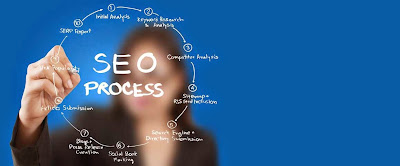 SEO Services in Ahmedabad 