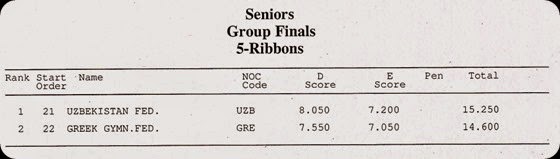 PREJUNIOR ROPE RESULTS_SENIOR GROUP FINALS RESULTS-page-022
