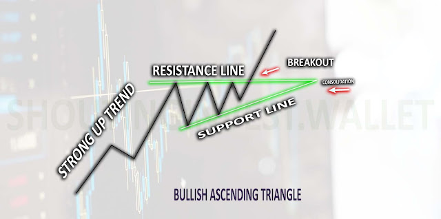 Bullish Ascending Triangle: A Complete Guide for Traders