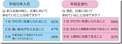 heisei_gannen_nyuusyavsumare