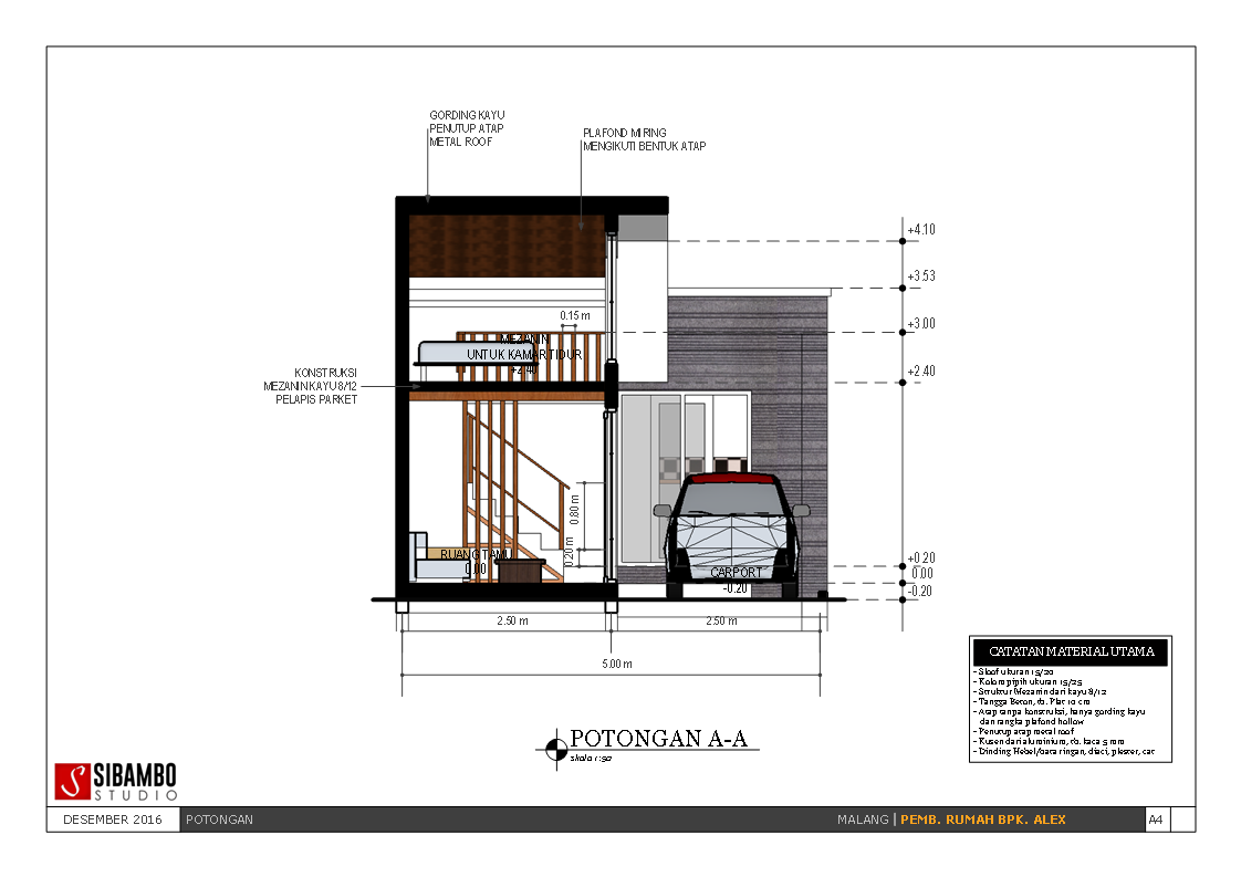 Rumah Minimalis 5x5 Arsitek Rumahan