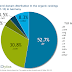 List Of Internet Top-level Domains - Domain Name Options