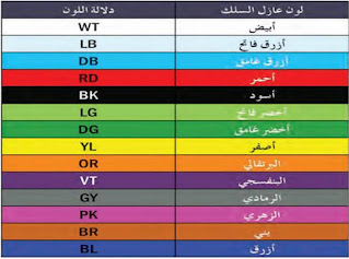 ألوان الأسلاك الكهربائية في السيارات في النظام الاوربي