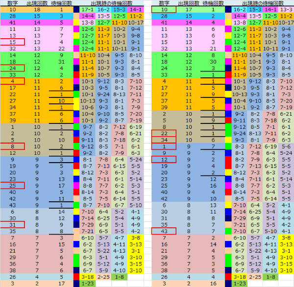 ロト予想 ロト765 Loto765 結果