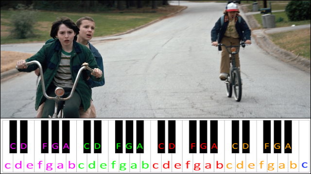 Biking to School (Stranger Things) Piano / Keyboard Easy Letter Notes for Beginners