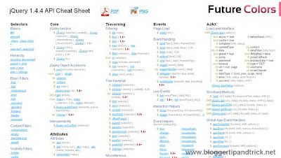 jQuery 1.4.4 API Cheat Sheet