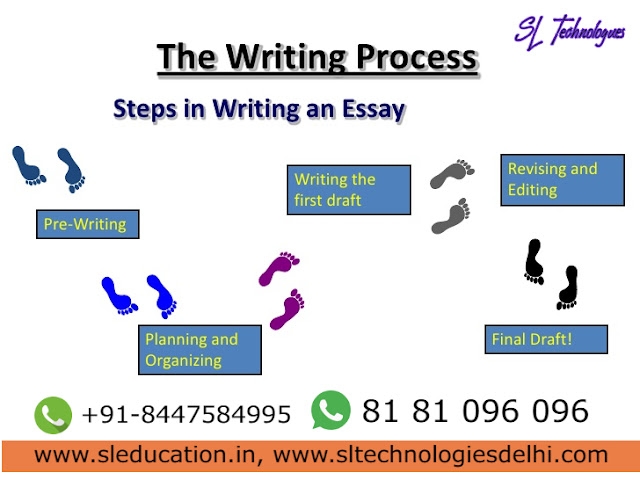 Essay Writing Process :: SL Education :: +91-81-81-096-096 :: www.sleducation.in