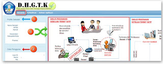 Menu Beranda Daftar Hadir Guru dan Tenaga Kependidikan