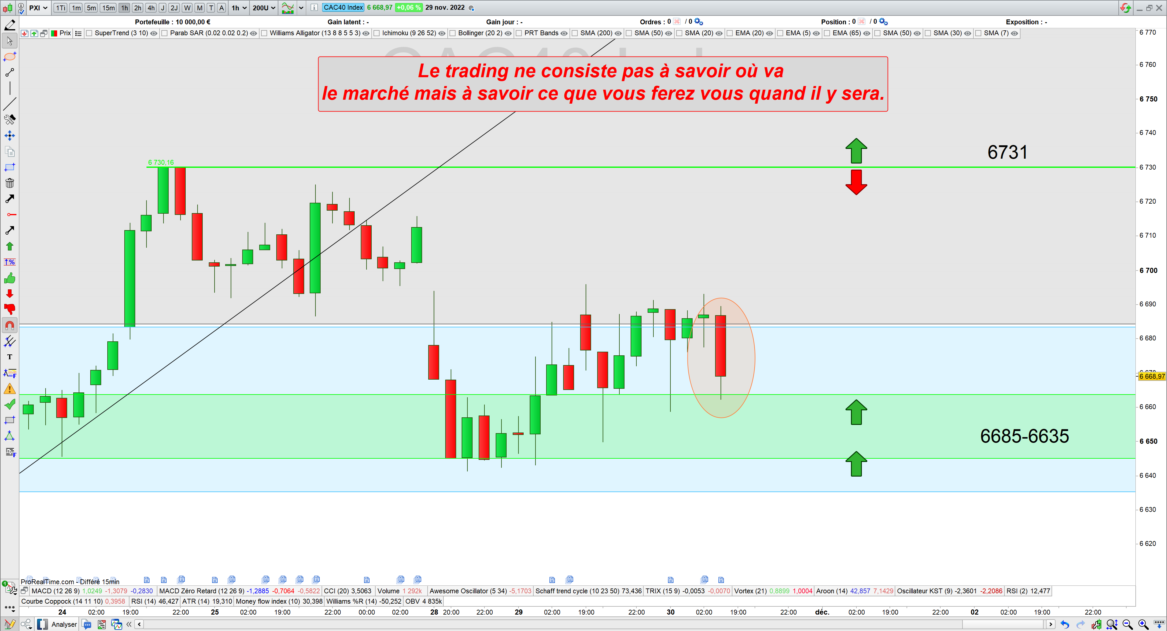Trading cac40 30/11/22