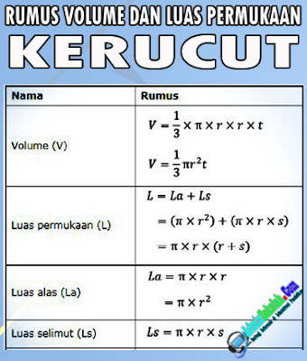 rumus volume dan luas permukaan kerucut