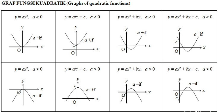 Nota Matematik Tingkatan 5 Spm Graf Fungsi Ii Pendidikanmalaysia Com