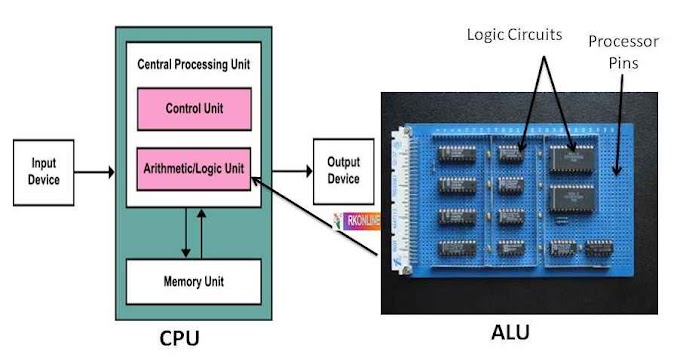 ALU क्या है ? इसकी कार्य , परिभाषा  एवं भाग | What is an Arithmetic-Logic Unit? | CPU Design